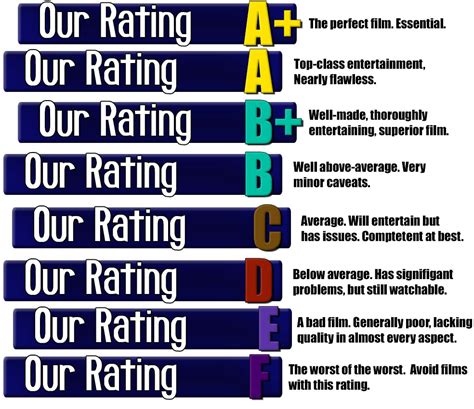 Our ratings 